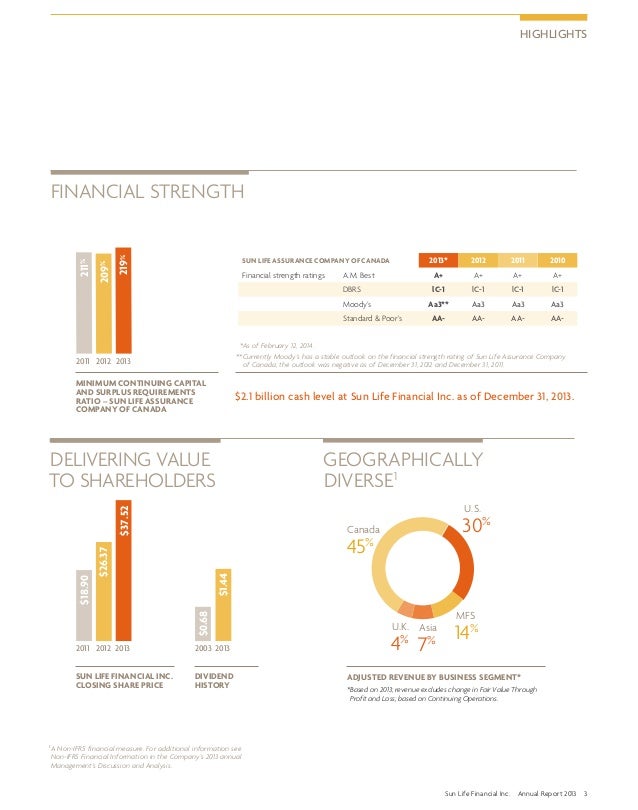 annual report design sles sun financial inc 2013 annual report annual report design sles sun financial inc 2013 annual report