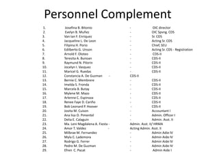 Personnel Complement
1. Josefina B. Bitonio - OIC director
2. Evelyn B. Muñez - OIC Spvng. CDS
3. Van Ian F. Enriquez - Sr. CDS
4. Jacqueline L. De Leon - Acting Sr. CDS
5. Filipina H. Porio - Chief, SEU
6. Edilberto G. Unson - Acting Sr. CDS - Registration
7. Arnold F. Oloteo - CDS-II
8. Teresita A. Bunoan - CDS-II
9. Raymund N. Pilorin - CDS-II
10. Jocelyn I. Vasquez - CDS-II
11. Maricel G. Ruedas - CDS-II
12. Constancia A. De Guzman - CDS-II
13. Bernie C. Membrere - CDS-II
14. Imelda S. Fronda - CDS-II
15. Marcela B. Butay - CDS-II
16. Mylene M. Mazo - CDS-II
17. Arlenne C. Espinoza - CDS-II
18. Renee Faye D. Cariño - CDS-II
19. Bob Leonard P. Hoover - CDS-II
20. Jovita M. Cuison - Accountant I
21. Ana lisa O. Pimentel - Admin. Officer I
22. Delia E. Calaguin - Admin. Asst. II
23. Ma. Leni Magdalena A. Fiesta - Admin. Asst. II/ HRMA
24. Amor T. Valdez - Acting Admin. Asst. II
25. Milbrae M. Fernandez - Admin Adie IV
26. Myla C. Lademora - Admin Aide IV
27. Rodrigo G. Ferrer - Admin Aide IV
28. Pedro M. De Guzman - Admin Aide IV
29. Efren C. Pacat - Admin Aide I
 