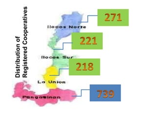 Distributionof
RegisteredCooperatives
 
