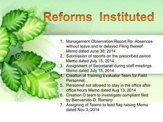 1. Management Observation Report Re: Absences
without leave and or delayed Filing thereof
Memo dated June 30, 2014
2. Submission of reports on the prescribed period
Memo dated July 15, 2014
3. Assignment of Secretariat during staff meetings
Memo dated July 15, 2014
4. Creation of Training Evaluator Team for Field
Personnel;
5. Personnel not allowed to stay in the office after
office hours Memo dated Aug 13, 2014
6. Creation O team to investigate compliant filed
by Bienvenido D. Romero
7. Assigning of Teams to lead flag raising Memo
dated Nov 3, 2014
 