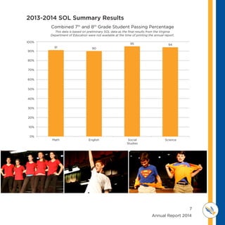 7
	 	 	 	 	 	 	 	 	      Annual Report 2014
MI D D L E SCHOOL
THOREAU
2013-2014 SOL Summary Results
Combined 7th
and 8th
Grade Student Passing Percentage
This data is based on preliminary SOL data as the final results from the Virginia
Department of Education were not available at the time of printing the annual report.
100%
80%
90%
70%
60%
50%
40%
30%
20%
10%
0%
Math English Social
Studies
Science
91 90
95 94
 