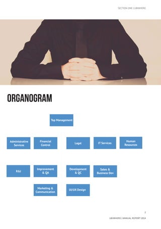 7
UBIWHERE | Annual Report 2014
ORGANOGRAM
SECTION ONE | UBIWHERE
Administrative
Services
Legal
Financial
Control
IT Services
Top Management
R&I
Marketing &
Communication
UI/UX Design
Improvement
& QA
Development
& QC
Sales &
Business Dev
Human
Resources
 