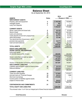 Balance Sheet
As at September 30, 2014
2014 2013
ASSETS Notes ........ (Rupees in '000) ........
NON-CURRENT ASSETS
Property, plant and equipment 5 1,146,348 729,685
Intangible Assets 6 497 —
Long Term Deposits 7 9,478 45,300
1,156,323 774,985
CURRENT ASSETS
Stores, spare parts and loose tools 8 42,125 43,246
Stock-in-trade 9 442,118 302,300
Loans and advances 10 67,069 24,909
Trade deposits & short term prepayments 11 64,174 14,135
Other Receivables 12 23,196 23,077
Tax refund due from Government - net of
provision less payments 24,177 32,209
Cash and bank balances 13 7,274 21,717
670,133 461,593
TOTAL ASSETS 1,826,456 1,236,578
EQUITY AND LIABILITIES
SHARE CAPITAL AND RESERVES
Authorized capital
20,000,000 shares of Rs.10 each 200,000 200,000
Issued, subscribed and paid up capital 14 119,460 119,460
Unappropriated profit 251,401 235,305
370,861 354,765
Surplus on Revaluation of Property, Plant & Equipment 15 427,287 146,801
NON CURRENT LIABILITIES
Liabilities against assets subject to finance lease 16 23,174 75,242
Deferred liabilities 17 320,838 210,011
344,012 285,253
CURRENT LIABILITIES
Trade and other payables 18 137,603 415,817
Accrued mark-up / Financial Charges 19 20,314 1,688
Short term borrowings 20 470,058 —
Current portion of liabilities against assets
subject to finance lease 16 56,321 32,254
684,296 449,759
CONTINGENCIES AND COMMITMENTS 21 — —
TOTAL EQUITY AND LIABILITIES 1,826,456 1,236,578
The annexed notes 1 to 41 form an integral part of these financial statements.
Chief Executive Director
22
 