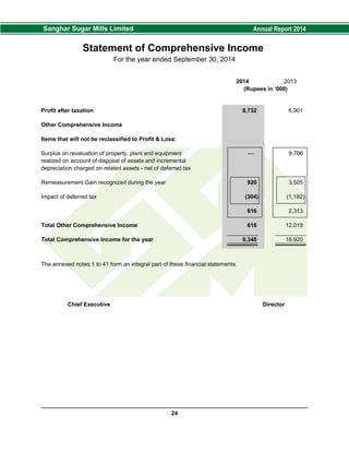 Statement of Comprehensive Income
For the year ended September 30, 2014
2014 2013
(Rupees in ‘000)
Profit after taxation 8,732 6,901
Other Comprehensive Income
Items that will not be reclassified to Profit & Loss:
Surplus on revaluation of property, plant and equipment — 9,706
realized on account of disposal of assets and incremental
depreciation charged on related assets - net of deferred tax
Remeasurement Gain recognized during the year 920 3,505
Impact of deferred tax (304) (1,192)
616 2,313
Total Other Comprehensive Income 616 12,019
Total Comprehensive Income for the year 9,348 18,920
The annexed notes 1 to 41 form an integral part of these financial statements.
Chief Executive Director
24
 