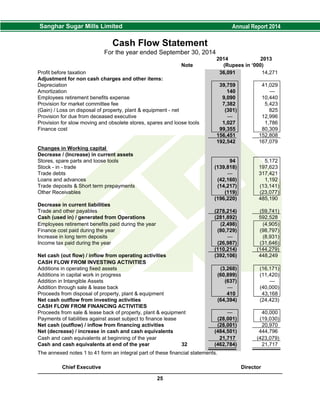 Cash Flow Statement
For the year ended September 30, 2014
2014 2013
Note (Rupees in ‘000)
Profit before taxation 36,091 14,271
Adjustment for non cash charges and other items:
Depreciation 39,759 41,029
Amortization 140 —
Employees retirement benefits expense 9,090 10,440
Provision for market committee fee 7,382 5,423
(Gain) / Loss on disposal of property, plant & equipment - net (301) 825
Provision for due from deceased executive — 12,996
Provision for slow moving and obsolete stores, spares and loose tools 1,027 1,786
Finance cost 99,355 80,309
156,451 152,808
192,542 167,079
Changes in Working capital
Decrease / (Increase) in current assets
Stores, spare parts and loose tools 94 5,172
Stock - in - trade (139,818) 197,623
Trade debts — 317,421
Loans and advances (42,160) 1,192
Trade deposits & Short term prepayments (14,217) (13,141)
Other Receivables (119) (23,077)
(196,220) 485,190
Decrease in current liabilities
Trade and other payables (278,214) (59,741)
Cash (used in) / generated from Operations (281,892) 592,528
Employees retirement benefits paid during the year (2,498) (4,905)
Finance cost paid during the year (80,729) (98,797)
Increase in long term deposits — (8,931)
Income tax paid during the year (26,987) (31,646)
(110,214) (144,279)
Net cash (out flow) / inflow from operating activities (392,106) 448,249
CASH FLOW FROM INVESTING ACTIVITIES
Additions in operating fixed assets (3,268) (16,171)
Additions in capital work in progress (60,899) (11,420)
Addition in Intangible Assets (637) —
Addition through sale & lease back — (40,000)
Proceeds from disposal of property, plant & equipment 410 43,168
Net cash outflow from investing activities (64,394) (24,423)
CASH FLOW FROM FINANCING ACTIVITIES
Proceeds from sale & lease back of property, plant & equipment — 40,000
Payments of liabilities against asset subject to finance lease (28,001) (19,030)
Net cash (outflow) / inflow from financing activities (28,001) 20,970
Net (decrease) / increase in cash and cash equivalents (484,501) 444,796
Cash and cash equivalents at beginning of the year 21,717 (423,079)
Cash and cash equivalents at end of the year 32 (462,784) 21,717
The annexed notes 1 to 41 form an integral part of these financial statements.
Chief Executive Director
25
 
