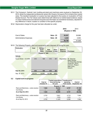 5.1.1 The Company's freehold land, building and plant and machinery were revalued on September 30,
2014, afresh by independent professional valuers M/s Oceanic Surveyors (Pvt) Limited at fair market
value. The resultant revaluation on surplus has been adjusted to the surplus on revaluation of Fixed
Assets Account. The Fair Values were determined with reference to market based evidence, based
on active market prices and relevant enquiries and information as considered necessary, adjusted for
any difference in nature, location or condition of the specific property.
5.1.2 Depreciation charge for the year has been allocated as under:
2014 2013
(Rupees in ‘000)
Cost of Sales Note - 23 35,537 36,966
Administrative Expenses Note - 26 4,222 4,063
39,759 41,029
5.1.3 The following Property, plant and equipments were disposed off during the year:
Particulars Cost Written
Down Sale Gain/ Mode of
Value Proceeds (Loss) Disposal Purchaser
.......................Rupees in '000.........................
Vehicle
Suzuki Bolan - CS 3694 418 109 410 301 Negotiation Mr. Sikandar
Bakht Samejo
S/o Moula Bux Samejo,
House No. 222-A,
D.O.H.S., Phase I,
Malir Cantt.,
Karachi.
Sept 30, 2014 418 109 410 301
Sep. 30, 2013 65,518 43,993 43,168 (825)
5.2 Capital work-in-progress
Cost at
October 01
Capital expenditure
incurred during
the year
Transferred to
operating
fixed assets
Cost at
September 30
................................... Rupees in ‘000 ........................................
Plant and Machinery - under erection 7,844 58,032 8,707 57,169
Civil Works — 2,867 — 2,867
As at Sept 30, 2014 7,844 60,899 8,707 60,036
Plant and Machinery - under erection 2,722 9,841 4,719 7,844
Civil Works — 1,579 1,579 —
As at Sep 30, 2013 2,722 11,420 6,298 7,844
37
 
