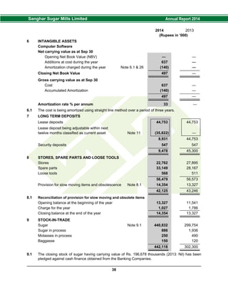 2014 2013
(Rupees in ‘000)
6 INTANGIBLE ASSETS
Computer Software
Net carrying value as at Sep 30
Opening Net Book Value (NBV) — —
Additions at cost during the year 637 —
Amortization charged during the year Note 6.1 & 26 (140) —
Closing Net Book Value 497 —
Gross carrying value as at Sep 30
Cost 637 —
Accumulated Amortization (140) —
497 —
Amortization rate % per annum 33 —
6.1 The cost is being amortized using straight line method over a period of three years.
7 LONG TERM DEPOSITS
Lease deposits 44,753 44,753
Lease deposit being adjustable within next
twelve months classified as current asset Note 11 (35,822) —
8,931 44,753
Security deposits 547 547
9,478 45,300
8 STORES, SPARE PARTS AND LOOSE TOOLS
Stores 22,762 27,895
Spare parts 33,149 28,167
Loose tools 568 511
56,479 56,573
Provision for slow moving items and obsolescence Note 8.1 14,354 13,327
42,125 43,246
8.1 Reconciliation of provision for slow moving and obsolete items
Opening balance at the beginning of the year 13,327 11,541
Charge for the year 1,027 1,786
Closing balance at the end of the year 14,354 13,327
9 STOCK-IN-TRADE
Sugar Note 9.1 440,832 299,754
Sugar in process 886 1,936
Molasses in process 250 490
Baggasse 150 120
442,118 302,300
9.1 The closing stock of sugar having carrying value of Rs. 196,678 thousands (2013: Nil) has been
pledged against cash finance obtained from the Banking Companies.
38
 