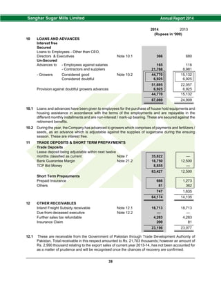 2014 2013
(Rupees in ‘000)
10 LOANS AND ADVANCES
Interest free
Secured
Loans to Employees - Other than CEO,
Directors & Executives Note 10.1 366 680
Un-Secured
Advances to - Employees against salaries 165 116
- Contractors and suppliers 21,768 8,981
- Growers Considered good Note 10.2 44,770 15,132
Considered doubtful 6,925 6,925
51,695 22,057
Provision against doubtful growers advances 6,925 6,925
44,770 15,132
67,069 24,909
10.1 Loans and advances have been given to employees for the purchase of house hold equipments and
housing assistance in accordance with the terms of the employments and are repayable in the
different monthly installments and are non-interest / mark-up bearing. These are secured against the
retirement benefits.
10.2 During the year, the Company has advanced to growers which comprises of payments and fertilizers /
seeds, as an advance which is adjustable against the supplies of sugarcane during the ensuing
season. These are interest free.
11 TRADE DEPOSITS & SHORT TERM PREPAYMENTS
Trade Deposits
Lease deposit being adjustable within next twelve
months classified as current Note 7 35,822 —
Bank Guarantee Margin Note 21.2 18,750 12,500
TCP Bid Money 8,855 —
63,427 12,500
Short Term Prepayments
Prepaid Insurance 666 1,273
Others 81 362
747 1,635
64,174 14,135
12 OTHER RECEIVABLES
Inland Freight Subsidy receivable Note 12.1 18,713 18,713
Due from deceased executive Note 12.2 — —
Further sales tax refundable 4,283 4,283
Insurance Claim 200 81
23,196 23,077
12.1 These are receivable from the Government of Pakistan through Trade Development Authority of
Pakistan. Total receivable in this respect amounted to Rs. 21,703 thousands; however an amount of
Rs. 2,990 thousand relating to the export sales of current year 2013-14, has not been accounted for
as a matter of prudence and will be recognised once the chances of recovery are confirmed.
39
 