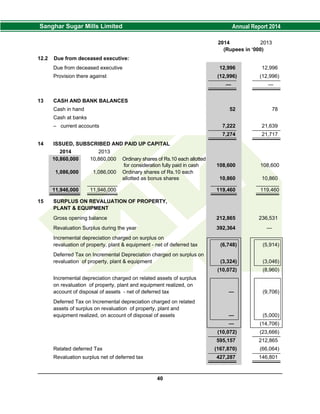 2014 2013
(Rupees in ‘000)
12.2 Due from deceased executive:
Due from deceased executive 12,996 12,996
Provision there against (12,996) (12,996)
— —
13 CASH AND BANK BALANCES
Cash in hand 52 78
Cash at banks
– current accounts 7,222 21,639
7,274 21,717
14 ISSUED, SUBSCRIBED AND PAID UP CAPITAL
2014 2013
10,860,000 10,860,000 Ordinary shares of Rs.10 each allotted
for consideration fully paid in cash 108,600 108,600
1,086,000 1,086,000 Ordinary shares of Rs.10 each
allotted as bonus shares 10,860 10,860
11,946,000 11,946,000 119,460 119,460
15 SURPLUS ON REVALUATION OF PROPERTY,
PLANT & EQUIPMENT
Gross opening balance 212,865 236,531
Revaluation Surplus during the year 392,364 —
Incremental depreciation charged on surplus on
revaluation of property, plant & equipment - net of deferred tax (6,748) (5,914)
Deferred Tax on Incremental Depreciation charged on surplus on
revaluation of property, plant & equipment (3,324) (3,046)
(10,072) (8,960)
Incremental depreciation charged on related assets of surplus
on revaluation of property, plant and equipment realized, on
account of disposal of assets - net of deferred tax — (9,706)
Deferred Tax on Incremental depreciation charged on related
assets of surplus on revaluation of property, plant and
equipment realized, on account of disposal of assets — (5,000)
— (14,706)
(10,072) (23,666)
595,157 212,865
Related deferred Tax (167,870) (66,064)
Revaluation surplus net of deferred tax 427,287 146,801
40
 