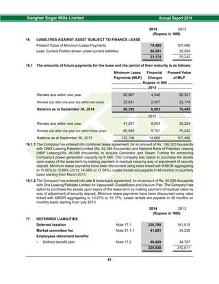 2014 2013
(Rupees in ‘000)
16 LIABILITIES AGAINST ASSET SUBJECT TO FINANCE LEASE
Present Value of Minimum Lease Payments 79,495 107,496
Less: Current Portion shown under current liabilities 56,321 32,254
23,174 75,242
16.1 The amounts of future payments for the lease and the period of their maturity is as follows:
Minimum Lease Financial Present Value
Payments (MLP) Charges of MLP
.............................. Rupees in 000 .........................
................................... 2014 ..................................
Rentals due within one year 60,667 4,346 56,321
Rentals due after one year but within two years 25,631 2,457 23,174
Balance as at September 30, 2014 86,298 6,803 79,495
................................... 2013 ..................................
Rentals due within one year 41,207 8,953 32,254
Rentals due after one year but within three years 80,949 5,707 75,242
Balance as at September 30, 2013 122,156 14,660 107,496
16.1.1 The Company has entered into combined lease agreement, for an amount of Rs. 108,322 thousands
with ORIX Leasing Pakistan Limited (Rs. 62,264 thousands) and National Bank of Pakistan Leasing
(NBP Leasing)(Rs. 46,058 thousands) to acquire Generator and Steam Turbine for enhancing
Company's power generation capacity by 6 MW. The Company has option to purchase the assets
upon expiry of the lease term by making payment of residual value by way of adjustment of security
deposit. Minimum lease payments have been discounted using rates linked with KIBOR aggregating
to 15.00% to 15.69% (2013: 14.99% to 17.39%). Lease rentals are payable in 48 months on quarterly
basis starting from March 2011.
16.1.2 The Company has entered into sale & lease back agreement, for an amount of Rs. 40,000 thousands
with Orix Leasing Pakistan Limited for Vapourcell, Crystallizers and Vaccum Pan. The Company has
option to purchase the assets upon expiry of the lease term by making payment of residual value by
way of adjustment of security deposit. Minimum lease payments have been discounted using rates
linked with KIBOR aggregating to 13.21% to 15.17%. Lease rentals are payable in 48 months on
monthly basis starting from July 2013.
2014 2013
(Rupees in ‘000)
17 DEFERRED LIABILITIES
Deferred taxation Note 17.1 238,788 141,015
Market committee fee Note 21.1.1 41,621 34,239
Employees retirement benefits
– Defined benefit plan Note 17.2 40,429 34,757
320,838 210,011
41
 