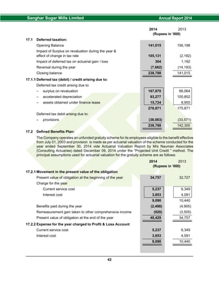 2014 2013
(Rupees in ‘000)
17.1 Deferred taxation:
Opening Balance 141,015 156,198
Impact of Surplus on revaluation during the year &
effect of change in tax rate 105,131 (2,182)
Impact of deferred tax on actuarial gain / loss 304 1,192
Reversal during the year (7,662) (14,193)
Closing balance 238,788 141,015
17.1.1 Deferred tax (debit) / credit arising due to:
Deferred tax credit arising due to:
– surplus on revaluation 167,870 66,064
– accelerated depreciation 93,277 100,852
– assets obtained under finance lease 15,724 8,955
276,871 175,871
Deferred tax debit arising due to:
– provisions (38,083) (33,571)
238,788 142,300
17.2 Defined Benefits Plan:
The Company operates an unfunded gratuity scheme for its employees eligible to the benefit effective
from July 01, 2003 and provision is made as per actuarial valuation of the scheme conducted for the
year ended September 30, 2014 vide Actuarial Valuation Report by M/s Nauman Associates
(Consulting Actuaries) dated December 09, 2014 under the “Projected Unit Credit ” method. The
principal assumptions used for actuarial valuation for the gratuity scheme are as follows:
2014 2013
(Rupees in ‘000)
17.2.1 Movement in the present value of the obligation
Present value of obligation at the beginning of the year 34,757 32,727
Charge for the year
Current service cost 5,237 6,349
Interest cost 3,853 4,091
9,090 10,440
Benefits paid during the year (2,498) (4,905)
Remeasurement gain taken to other comprehensive income (920) (3,505)
Present value of obligation at the end of the year 40,429 34,757
17.2.2 Expense for the year charged to Profit & Loss Account
Current service cost 5,237 6,349
Interest cost 3,853 4,091
9,090 10,440
42
 