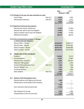 2014 2013
(Rupees in ‘000)
17.2.3 Charge for the year has been allocated as under:
Cost of Sales Note 23.1 6,818 7,830
Administrative Expenses Note 26.1 2,272 2,610
9,090 10,440
17.2.4 Significant Actuarial Assumptions
Discount rate used for interest cost 11.50% 12.50%
Discount rate used for year end obligation 13.50% 11.50%
Salary increased used for year end obligation 12.50% 10.50%
Retirement assumption Age 60 Age 60
17.2.5 Year end Sensitivity Analysis (+ 100 bps)
on Defined Benefit Obligation
Discount Rate + 100 bps 38,226,870 32,800,570
Discount Rate - 100 bps 42,915,809 36,974,282
Salary Increase + 100 bps 42,971,912 36,964,685
Salary Increase - 100 bps 38,138,375 32,775,454
18 TRADE AND OTHER PAYABLES
Creditors 104,802 72,416
Accrued liabilities 16,293 12,867
Advances from customers 3,890 322,427
Sales tax / FED payable 5,315 2,350
Worker's Profit participation Fund Note 18.1 1,938 1,466
Worker's Welfare Fund 1,323 586
Unclaimed dividend 1,554 1,554
Other liabilities Note 18.2 2,488 2,151
137,603 415,817
18.1 Workers Profit Participation Fund
Opening balance at the beginning of the year 1,466 —
Interest paid on funds utilized by the Company 76 —
1,542 —
Less: Payments made during the year (1,542) —
— —
Add: Allocation for the year 1,938 1,466
Closing balance at the end of the year 1,938 1,466
43
 