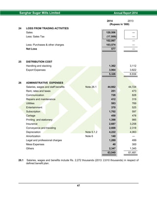 2014 2013
(Rupees in ‘000)
24 LOSS FROM TRADING ACTIVITIES
Sales 120,506 —
Less: Sales Tax (17,509) —
102,997 —
Less: Purchases & other charges 103,574 —
Net Loss 577 —
25 DISTRIBUTION COST
Handling and stacking 1,362 3,112
Export Expenses 3,964 3,822
5,326 6,934
26 ADMINISTRATIVE EXPENSES
Salaries, wages and staff benefits Note 26.1 44,662 44,724
Rent, rates and taxes 251 473
Communication 728 828
Repairs and maintenance 412 319
Utilities 583 769
Entertainment 370 525
Subscription 1,702 597
Cartage 450 478
Printing and stationery 1,398 985
Insurance 2,687 3,258
Conveyance and traveling 2,668 2,318
Depreciation Note 5.1.2 4,222 4,063
Amortization Note 6 140 —
Legal and professional charges 1,289 499
Mess Expenses 40 300
Others 2,347 1,345
63,949 61,481
26.1 Salaries, wages and benefits include Rs. 2,272 thousands (2013: 2,610 thousands) in respect of
defined benefit plan.
47
 