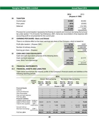 2014 2013
(Rupees in ‘000)
30 TAXATION
Current year 35,995 30,493
Prior years' (974) (8,930)
Deferred (7,662) (14,193)
27,359 7,370
Provision for current taxation represents the final tax on exports and minimum tax being the turnover
tax under section 113 of Income Tax Ordinance, 2001, hence tax reconciliation of tax expense with
accounting profit is not presented for the current year.
31 EARNING PER SHARE - Basic and Diluted
There is no dilutive effect on the basic earnings per share of the Company, which is based on.
Profit after taxation ( Rupees '000 ) 8,732 6,901
Number of ordinary shares 11,946,000 11,946,000
Earning per share - (Rupees) 0.73 0.58
32 CASH AND CASH EQUVALENTS
Cash and cash equivalent comprise of the following items
Cash and bank balances 7,274 21,717
Less: Short Term Borrowings (470,058) —
(462,784) 21,717
33 FINANCIAL INSTRUMENTS
33.1 FINANCIAL ASSETS AND LIABILITIES
Table below summarizes the maturity profile of the Company's financial assets and liabilities at the
following reporting periods.
2014
Interest / Mark-up bearing Non Interest / Mark-up bearing
Interest /
markup Maturity Maturity Sub Maturity Maturity Sub
rate upto one after one Total upto one after one Total Total
year year year year 2014
............................................ (Rupees in ‘000) ...............................................................
Financial Assets
Deposits — — — 63,427 9,478 72,905 72,905
Loans and Advances — — — 366 — 366 366
Other Receivables — — — 200 — 200 200
Cash and bank balances — — — 7,274 — 7,274 7,274
T O T A L 2014 — — — 71,267 9,478 80,745 80,745
Financial Liabilities
Liabilities against assets 14.69% to
subject to finance lease 15.69% 56,321 23,174 79,495 — — — 79,495
Trade & other payables 1MK +
2.25% & 3% 1,938 — 1,938 122,649 — 122,649 124,587
Accrued mark-up — — — 20,314 — 20,314 20,314
Short-term borrowings 3 MK +
2.25 % to 3% 470,058 — 470,058 — — — 470,058
T O T A L 2014 528,317 23,174 551,491 142,963 — 142,963 694,454
49
 