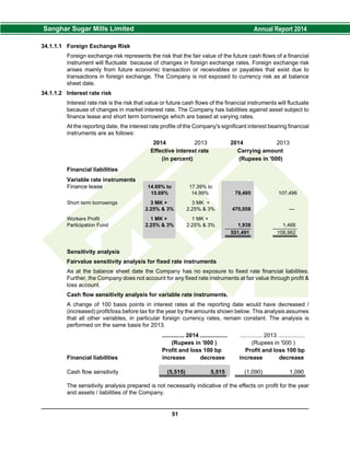 34.1.1.1 Foreign Exchange Risk
Foreign exchange risk represents the risk that the fair value of the future cash flows of a financial
instrument will fluctuate because of changes in foreign exchange rates. Foreign exchange risk
arises mainly from future economic transaction or receivables or payables that exist due to
transactions in foreign exchange. The Company is not exposed to currency risk as at balance
sheet date.
34.1.1.2 Interest rate risk
Interest rate risk is the risk that value or future cash flows of the financial instruments will fluctuate
because of changes in market interest rate. The Company has liabilities against asset subject to
finance lease and short term borrowings which are based at varying rates.
At the reporting date, the interest rate profile of the Company's significant interest bearing financial
instruments are as follows:
2014 2013 2014 2013
Effective interest rate Carrying amount
(in percent) (Rupees in '000)
Financial liabilities
Variable rate instruments
Finance lease 14.69% to 17.39% to
15.69% 14.99% 79,495 107,496
Short term borrowings 3 MK + 3 MK +
2.25% & 3% 2.25% & 3% 470,058 —
Workers Profit 1 MK + 1 MK +
Participation Fund 2.25% & 3% 2.25% & 3% 1,938 1,466
551,491 108,962
Sensitivity analysis
Fairvalue sensitivity analysis for fixed rate instruments
As at the balance sheet date the Company has no exposure to fixed rate financial liabilities.
Further, the Company does not account for any fixed rate instruments at fair value through profit &
loss account.
Cash flow sensitivity analysis for variable rate instruments.
A change of 100 basis points in interest rates at the reporting date would have decreased /
(increased) profit/loss before tax for the year by the amounts shown below. This analysis assumes
that all other variables, in particular foreign currency rates, remain constant. The analysis is
performed on the same basis for 2013.
.............. 2014 ................. .............. 2013 .................
(Rupees in '000 ) (Rupees in '000 )
Profit and loss 100 bp Profit and loss 100 bp
Financial liabilities increase decrease increase decrease
Cash flow sensitivity (5,515) 5,515 (1,090) 1,090
The sensitivity analysis prepared is not necessarily indicative of the effects on profit for the year
and assets / liabilities of the Company.
51
 