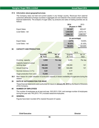 37.2 Information about geographical areas
The Company does not hold non-current assets in any foreign country. Revenues from external
customers attributed to foreign countries in aggregate are not material in the overall context of these
financial statements. The analysis of sugar sales, by products and sales of trading activities are as
follows:
2014 2013
(Rupees in ‘000)
Export Sales 161,227 905,437
Local Sales - net 3,524,924 3,975,114
3,686,151 4,880,551
(In percentage)
Export Sales 4.37% 18.55%
Local Sales - net 95.63% 81.45%
100.00% 100.00%
38 CAPACITY AND PRODUCTION
2014 2013
Quantity No. of Quantity No. of
M. Tons days M. Tons days
Crushing capacity 6,000 Per day 6,000 Per day
Capacity based on actual
working days 906,000 151 726,000 121
Actual Crushing 738,209 151 542,289 121
Sucrose recovery ( in %) 9.81 9.77
Sugar production from cane 72,530 52,823
38.1 Main reason for under utilization of production capacity is lesser availability of sugarcane during the
season.
39 DATE OF AUTHORIZATION FOR ISSUE
These financial statements were authorized for issue on January 08, 2015 by the Board of Directors
of the Company.
40 NUMBER OF EMPLOYEES
The number of employees as at year end was 532 (2013: 534 ) and average number of employees
during the year was 748 (2013: 741) included seasonal employees.
41 GENERAL
Figures have been rounded off to nearest thousand of rupees.
Chief Executive Director
55
 