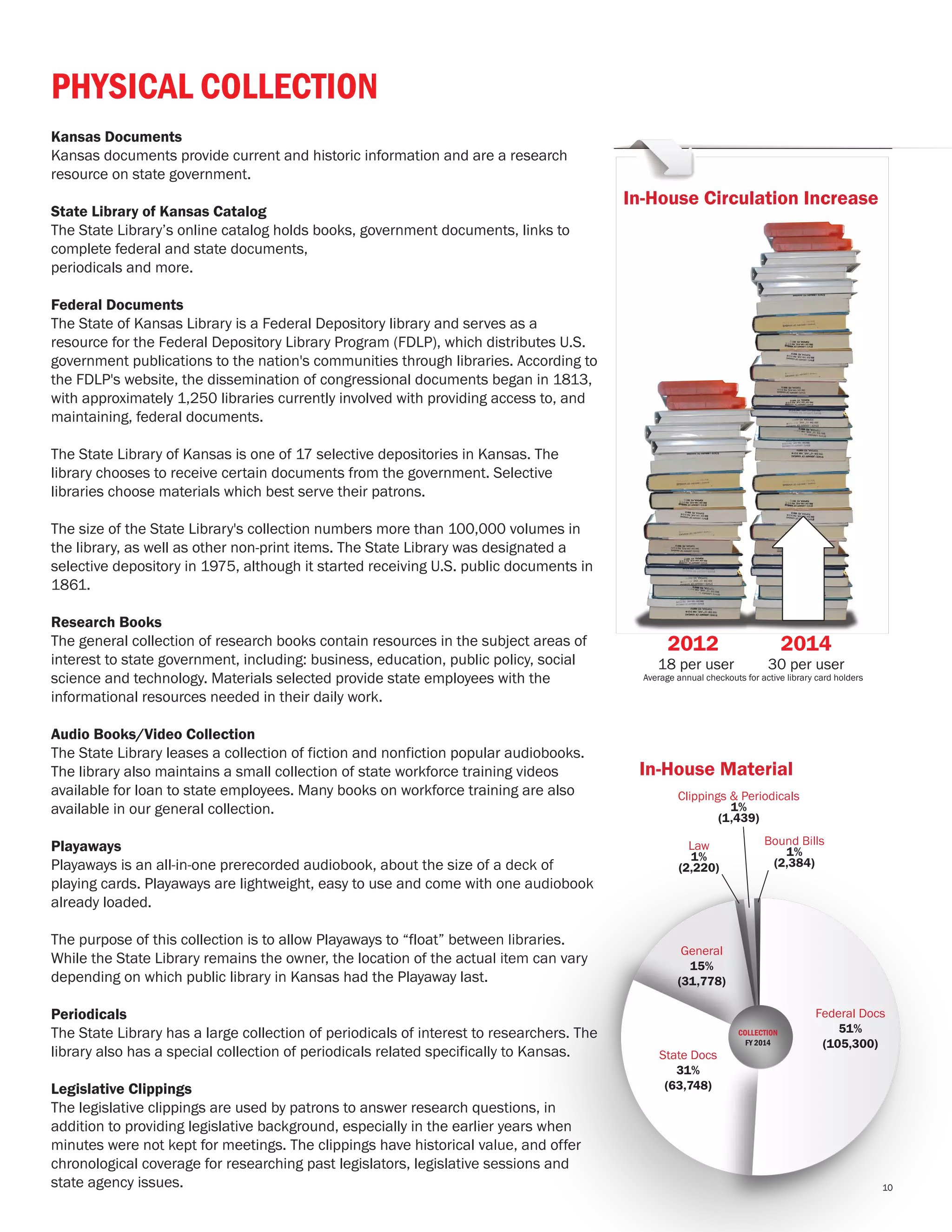 2012
18 per user
2014
30 per user
Average annual checkouts for active library card holders
PHYSICAL COLLECTION
Federal Docs
51%
(105,300)
State Docs
31%
(63,748)
General
15%
(31,778)
Bound Bills
1%
(2,384)
Clippings & Periodicals
1%
(1,439)
Law
1%
(2,220)
10
Kansas Documents
Kansas documents provide current and historic information and are a research
resource on state government.
State Library of Kansas Catalog
The State Library’s online catalog holds books, government documents, links to
complete federal and state documents,
periodicals and more.
Federal Documents
The State of Kansas Library is a Federal Depository library and serves as a
resource for the Federal Depository Library Program (FDLP), which distributes U.S.
government publications to the nation's communities through libraries. According to
the FDLP's website, the dissemination of congressional documents began in 1813,
with approximately 1,250 libraries currently involved with providing access to, and
maintaining, federal documents.
The State Library of Kansas is one of 17 selective depositories in Kansas. The
library chooses to receive certain documents from the government. Selective
libraries choose materials which best serve their patrons.
The size of the State Library's collection numbers more than 100,000 volumes in
the library, as well as other non-print items. The State Library was designated a
selective depository in 1975, although it started receiving U.S. public documents in
1861.
Research Books
The general collection of research books contain resources in the subject areas of
interest to state government, including: business, education, public policy, social
science and technology. Materials selected provide state employees with the
informational resources needed in their daily work.
Audio Books/Video Collection
The State Library leases a collection of fiction and nonfiction popular audiobooks.
The library also maintains a small collection of state workforce training videos
available for loan to state employees. Many books on workforce training are also
available in our general collection.
Playaways
Playaways is an all-in-one prerecorded audiobook, about the size of a deck of
playing cards. Playaways are lightweight, easy to use and come with one audiobook
already loaded.
The purpose of this collection is to allow Playaways to “float” between libraries.
While the State Library remains the owner, the location of the actual item can vary
depending on which public library in Kansas had the Playaway last.
Periodicals
The State Library has a large collection of periodicals of interest to researchers. The
library also has a special collection of periodicals related specifically to Kansas.
Legislative Clippings
The legislative clippings are used by patrons to answer research questions, in
addition to providing legislative background, especially in the earlier years when
minutes were not kept for meetings. The clippings have historical value, and offer
chronological coverage for researching past legislators, legislative sessions and
state agency issues.
COLLECTION
FY 2014
In-House Circulation Increase
In-House Material
 