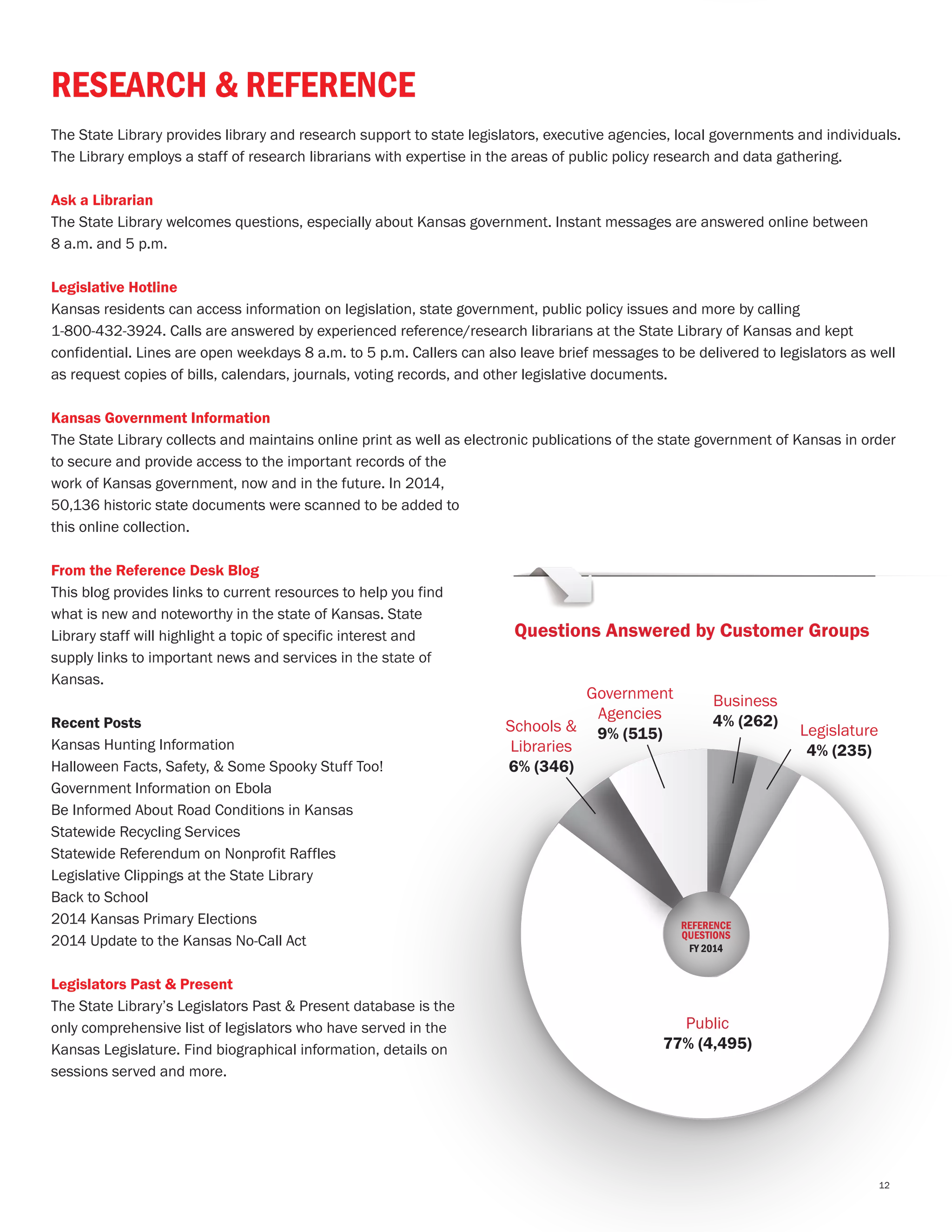 RESEARCH & REFERENCE
The State Library provides library and research support to state legislators, executive agencies, local governments and individuals.
The Library employs a staff of research librarians with expertise in the areas of public policy research and data gathering.
Ask a Librarian
The State Library welcomes questions, especially about Kansas government. Instant messages are answered online between
8 a.m. and 5 p.m.
Legislative Hotline
Kansas residents can access information on legislation, state government, public policy issues and more by calling
1-800-432-3924. Calls are answered by experienced reference/research librarians at the State Library of Kansas and kept
confidential. Lines are open weekdays 8 a.m. to 5 p.m. Callers can also leave brief messages to be delivered to legislators as well
as request copies of bills, calendars, journals, voting records, and other legislative documents.
Kansas Government Information
The State Library collects and maintains online print as well as electronic publications of the state government of Kansas in order
to secure and provide access to the important records of the
work of Kansas government, now and in the future. In 2014,
50,136 historic state documents were scanned to be added to
this online collection.
From the Reference Desk Blog
This blog provides links to current resources to help you find
what is new and noteworthy in the state of Kansas. State
Library staff will highlight a topic of specific interest and
supply links to important news and services in the state of
Kansas.
Recent Posts
Kansas Hunting Information
Halloween Facts, Safety, & Some Spooky Stuff Too!
Government Information on Ebola
Be Informed About Road Conditions in Kansas
Statewide Recycling Services
Statewide Referendum on Nonprofit Raffles
Legislative Clippings at the State Library
Back to School
2014 Kansas Primary Elections
2014 Update to the Kansas No-Call Act
Legislators Past & Present
The State Library’s Legislators Past & Present database is the
only comprehensive list of legislators who have served in the
Kansas Legislature. Find biographical information, details on
sessions served and more.
Public
77% (4,495)
Questions Answered by Customer Groups
Business
4% (262)
Legislature
4% (235)
Government
Agencies
9% (515)Schools &
Libraries
6% (346)
REFERENCE
QUESTIONS
FY 2014
12
 