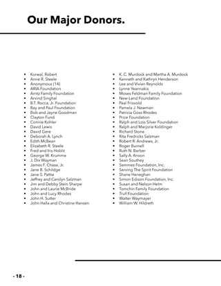 - 18 -
•	 Korwal, Robert
•	 Anne R. Steele
•	 Anonymous (14)
•	 ARIA Foundation
•	 Arntz Family Foundation
•	 Arvind Singhal
•	 B.T. Rocca, Jr. Foundation
•	 Bay and Paul Foundation
•	 Bob and Jayne Goodman
•	 Clayton Fund
•	 Connie Kohler
•	 David Lewis
•	 David Gere
•	 Deborah A. Lynch
•	 Edith McBean
•	 Elizabeth R. Steele
•	 Fred and Iris Hoblit
•	 George W. Krumme
•	 J. Dix Wayman
•	 James F. Chase, Jr.
•	 Jane B. Schildge
•	 Jane S. Pattie
•	 Jeffrey and Carolyn Salzman
•	 Jim and Debby Stein Sharpe
•	 John and Laurie McBride
•	 John and Lucy Rhodes
•	 John H. Sutter
•	 John Halla and Christine Hansen
•	 K. C. Murdock and Martha A. Murdock
•	 Kenneth and Kathryn Henderson
•	 Lee and Vivian Reynolds
•	 Lynne Yeannakis
•	 Moses Feldman Family Foundation
•	 New-Land Foundation
•	 Paal Frisvold
•	 Pamela J. Newman
•	 Patricia Goss Rhodes
•	 Price Foundation
•	 Ralph and Lois Silver Foundation
•	 Ralph and Marjorie Koldinger
•	 Richard Stone
•	 Rita Fredricks Salzman
•	 Robert R. Andrews, Jr.
•	 Roger Burnell
•	 Ruth N. Barber
•	 Sally A. Anson
•	 Sean Southey
•	 Semmes Foundation, Inc.
•	 Serving The Spirit Foundation
•	 Shane Heneghan
•	 Simon Edison Foundation, Inc.
•	 Susan and Nelson Helm
•	 Tomchin Family Foundation
•	 Trull Foundation
•	 Walter Waymayer
•	 William W. Hildreth
Our Major Donors.
 