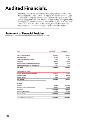 - 20 -
Audited Financials.
PCI-Media Impact, Inc. is an independent, non-profit organization with
tax exempt status under Section 501(c)(3) of the Internal Revenue Code.
A copy of the complete audited financial statements represented here
and/or a copy of the IRS form 990 may be obtained by writing to PCI-Me-
dia Impact, Inc. 777 United nations Plaza, 5th Floor, New York, New York
10017-3521 or to the Office of the Attorney General, New York State
Department of Law, Charities Bureau, 120 Broadway, NY 10271.
Statement of Financial Position.
December 31, 2015 (with comparative amounts at December 31, 2014)
Assets 12/31/2015 12/31/2014
Cash and cash equivalents $405,087 $569,525
Grants Receivable 221,233 421,975
Prepaid expenses and other assets 41,059 41,890
Investments 862,323 746,255
Beneficial interest in charitable remainder trust 16,230 18,156
Leasehold improvements and equipment, net 61,017 47,709
Total assets $1,606,949 $1,845,510
Liabilities And Net Assets
Accounts payable and accrued expenses $126,212 $161,611
Advances Payable 70,000 486,146
Annuities payable 5,630 $7,574
Total liabilities $201,842 $655,331
Net assets
Operating 283,898 ($116,254)
Designated for long term investments 880,541 764,548
Unrestricted $1,164,439 $648,294
Temporarily Restricted 240,868 541,885
Total net assets $1,405,107 $1,190,179
Total Liabilities and net assets $1,606,949 $1,845,510
 