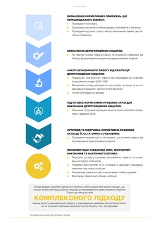 13
ПРО EASYBUSINESS
ПІДГОТОВКА НОРМАТИВНО ПРАВОВИХ АКТІВ ДЛЯ
ВИКОНАННЯ ДЕРЕГУЛЯЦІЙНИХ ІНІЦІАТИВ:
■ Залучення підтримки провідних юристів задля розробки норма
тивно правових актів
ВИЗНАЧЕННЯ НОРМАТИВНИХ ОБМЕЖЕНЬ, ЩО
ПЕРЕШКОДЖАЮТЬ БІЗНЕСУ:
■ Проведення опитувань
■ Організація зустрічей та безпосереднє спілкування з бізнесом
■ Проведення круглих столів з метою визначення зайвих регуля
торних обмежень
ВИЗНАЧЕННЯ ДЕРЕГУЛЯЦІЙНИХ ІНІЦІАТИВ:
■ На підставі аналізу зібраних даних та отриманої інформації від
бізнесу формулювання конкретних дерегуляційних ініціатив
АНАЛІЗ ЕКОНОМІЧНОГО ЕФЕКТУ ВІД РЕАЛІЗАЦІЇ
ДЕРЕГУЛЯЦІЙНИХ ІНІЦІАТИВ:
■ Розрахунок економічного ефекту від впровадження ініціативи
за допомогою моделі EASI / RIA1)
■ Визначення впливу реформи на корупційну складову та кошти
державного бюджету, рейтинг Doing Business
■ Аналіз міжнародного досвіду
СУПРОВІД ТА ПІДТРИМКА НОРМАТИВНО ПРАВОВИХ
АКТІВ ДО ЇХ ОСТАТОЧНОГО УХВАЛЕННЯ:
■ Проведення презентації та обговорень, роз’яснення ефекту від
впровадження дерегуляційних ініціатив
ІМПЛЕМЕНТАЦІЯ УХВАЛЕНИХ ЗМІН, МОНІТОРИНГ
ВИКОНАННЯ ТА ФАКТИЧНОГО ВПЛИВУ:
■ Передача досвіду розрахунку економічного ефекту та прове
дення інтерв'ю із бізнесом
■ Розробка веб порталів та їх інтеграція в державні процедури,
навчання персоналу на місцях
■ Комунікація прийнятих змін із ключовими стейкхолдерами
■ Моніторинг фактичного впливу на бізнес
Вищенаведені напрямки діяльності являють собою взаємопов’язаний процес, що
описує загальний підхід роботи команди до впровадження дерегуляційних ініціатив.
Тільки при використанні
КОМПЛЕКСНОГО ПІДХОДУ
можна досягти максимального ефекту у впровадженні реформи регуляторної систе
ми та отримати реальний результат як для бізнесу, так і для держави
1)
методологія для оцінки регуляторного впливу
 