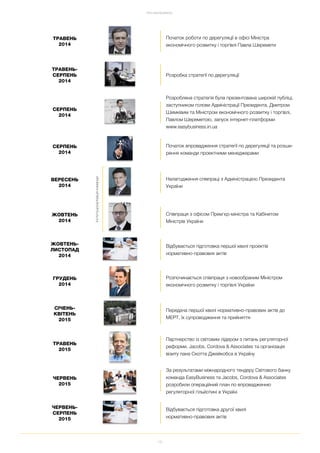 16
ПРО EASYBUSINESS
Інституціоналізаціякоманди
Початок роботи по дерегуляції в офісі Міністра
економічного розвитку і торгівлі Павла Шеремети
ТРАВЕНЬ
2014
Розробка стратегії по дерегуляції
ТРАВЕНЬ
СЕРПЕНЬ
2014
Розроблена стратегія була презентована широкій публіці,
заступником голови Адміністрації Президента, Дмитром
Шимківим та Міністром економічного розвитку і торгівлі,
Павлом Шереметою, запуск інтернет платформи
www.easybusiness.in.ua
СЕРПЕНЬ
2014
Початок впровадження стратегії по дерегуляції та розши
рення команди проектними менеджерами
СЕРПЕНЬ
2014
Налагодження співпраці з Адміністрацією Президента
України
ВЕРЕСЕНЬ
2014
Співпраця з офісом Прем'єр міністра та Кабінетом
Міністрів України
ЖОВТЕНЬ
2014
Відбувається підготовка першої хвилі проектів
нормативно правових актів
ЖОВТЕНЬ
ЛИСТОПАД
2014
Розпочинається співпраця з новообраним Міністром
економічного розвитку і торгівлі України
ГРУДЕНЬ
2014
Передача першої хвилі нормативно правових актів до
МЕРТ, їх супроводження та прийняття
СІЧЕНЬ
КВІТЕНЬ
2015
Партнерство із світовим лідером з питань регуляторної
реформи, Jacobs, Cordova & Associates та організація
візиту пана Скотта Джейкобса в Україну
ТРАВЕНЬ
2015
За результатами міжнародного тендеру Світового банку
команда EasyBusiness та Jacobs, Cordova & Associates
розробили операційний план по впровадженню
регуляторної гільйотині в Україні
ЧЕРВЕНЬ
2015
ЧЕРВЕНЬ
СЕРПЕНЬ
2015
Відбувається підготовка другої хвилі
нормативно правових актів
 