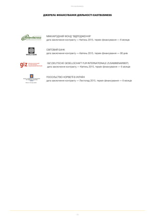 18
ПРО EASYBUSINESS
ДЖЕРЕЛА ФІНАНСУВАННЯ ДІЯЛЬНОСТІ EASYBUSINESS
МІЖНАРОДНИЙ ФОНД "ВІДРОДЖЕННЯ"
дата заключення контракту — Квітень 2015, термін фінансування — 6 місяців
ПОСОЛЬСТВО НОРВЕГІЇ В УКРАЇНІ
дата заключення контракту — Листопад 2015, термін фінансування — 6 місяців
СВІТОВИЙ БАНК
дата заключення контракту — Квітень 2015, термін фінансування — 90 днів
GIZ (DEUTSCHE GESELLSCHAFT FUR INTERNATIONALE ZUSAMMENARBEIT)
дата заключення контракту — Квітень 2015, термін фінансування — 6 місяців
 