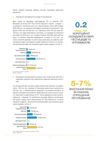26
ДОСЯГНЕННЯ ТА РЕЗУЛЬТАТИ
Нижче наведені приклади найбільш вагомих скасованих дозвільних
документів.
■ Скасування сертифікації пестицидів та агрохімікатів
Дана норма не відповідає законодавству ЄС та вимогам СОТ.
Відповідно до Угоди СОТ “Про технічні бар’єри в торгівлі”, стандарт —
це документ, положення якого не є обов’язковими. Ринок ЗЗР складає
$300 500 млн. на отримання сертифікату витрачається приблизно 1–3%
вартості ЗЗР, або 100 200 млн. грн. Приблизно 50%–70% цієї суми (50–
100 млн. грн.) буде інвестовано в економіку, що призведе до зростання
економіки на 30–60 млн. грн., створить близько 300–600 нових робочих
місць та згенерує податкові надходження в розмірі 0.1–0.2 млн. грн.
Також, економія держави на оплаті праці персоналу, що здійснює адмі
ністрування видачі сертифікатів складе приблизно 3–6 млн. грн. Загаль
ний економічний ефект від скасування даної норми наведено на Рис. 8.
Рис. 8. Економічний ефект від скасування
Джерело: EasyBusiness
■ Скасування експлуатаційного дозволу для потужностей (об'єктів) з
переробки продуктів лову забезпечить додаткові інвестиції в еконо
міку
На сьогоднішній день на ринку оперує близько 200 компаній, що оброб
ляють ~100 тис. тон. сировини. В грошовому вимірі ринок оцінюється в
400 млн. грн. і є перенасиченим продукцією. За оцінками експертів, за
рахунок спрощення регулювання сфери діяльності ринок значно не зро
сте. Зростання складе близько 5–7%. Також відбудеться певне імпорто
заміщення – побудова 1–2 виробництв консервів. Дублює експлуатацій
ний дозвіл, видача якого врегульована ЗУ “Про безпечність та якість
харчових продуктів”. Загальний економічний ефект від скасування даної
норми наведено на Рис. 9.
Рис. 9. Економічний ефект від скасування експлуатаційного дозволу
Джерело: EasyBusiness
5 7%
ЗРОСТАННЯ РИНКУ
ЗА РАХУНОК
СПРОЩЕННЯ
РЕГУЛЮВАННЯ
0.2
млрд. грн.
КОРУПЦІЙНОЇ
СКЛАДОВОЇ В СФЕРІ
ПЕСТИЦИДІВ ТА
АГРОХІМІКАТІВ
 