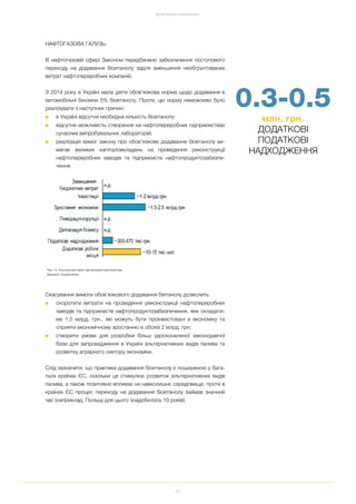 30
ДОСЯГНЕННЯ ТА РЕЗУЛЬТАТИ
НАФТОГАЗОВА ГАЛУЗЬ:
В нафтогазовій сфері Законом передбачено забезпечення поступового
переходу на додавання біоетанолу задля зменшення необгрунтованих
витрат нафтопереробних компаній.
З 2014 року в Україні мала діяти обов’язкова норма щодо додавання в
автомобільні бензини 5% біоетанолу. Проте, цю норму неможливо було
реалізувати з наступних причин:
■ в Україні відсутня необхідна кількість біоетанолу;
■ відсутня можливість створення на нафтопереробних підприємствах
сучасних випробувальних лабораторій;
■ реалізація вимог закону про обов’язкове додавання біоетанолу ви
магає великих капіталовкладень на проведення реконструкції
нафтопереробних заводів та підприємств нафтопродуктозабезпе
чення.
Скасування вимоги обов’язкового додавання біетанолу дозволить:
■ скоротити витрати на проведення реконструкції нафтопереробних
заводів та підприємств нафтопродуктозабезпечення, яке складати
ме 1.5 млрд. грн., які можуть бути проінвестовані в економіку та
сприяти економічному зростанню в обсязі 2 млрд. грн;
■ створити умови для розробки більш удосконаленої законодавчої
бази для запровадження в Україні альтернативних видів палива та
розвитку аграрного сектору економіки.
Слід зазначити, що практика додавання біоетанолу є поширеною у бага
тьох країнах ЄС, оскільки це стимулює розвиток альтернативних видів
палива, а також позитивно впливає на навколишнє середовище, проте в
країнах ЄС процес переходу на додавання біоетанолу займав значний
час (наприклад, Польщі для цього знадобилось 10 років).
0.3 0.5
млн. грн.
ДОДАТКОВІ
ПОДАТКОВІ
НАДХОДЖЕННЯ
Рис. 14. Економічний ефект від імплементації Ініціативи
Джерело: EasyBusiness
 