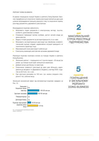 31
РЕЙТИНГ DOING BUSINESS:
В рамках покращення позицій України в рейтингу Doing Business Зако
ном передбачається скорочення терміну реєстрації компанії до двох днів
шляхом запровадження принципу реального часу та скорочення терміну
розгляду документів у державного реєстратора.
Впровадження ініціативи забезпечить:
■ Можливість подачі документів в електронному вигляді, поштою,
особисто, делегованими особами
■ Отримання інформації третіми особами, доступ органів влади до
даних реєстру
■ Видачу готових документів за екстериторіальністю та он лайн
■ Можливість екстериторіальної реєстрації при збройному конфлікті,
тимчасовій окупації, епідемії, надзвичайних ситуацій природного чи
техногенного характеру тощо
■ Максимальний строк реєстрації 2 робочих дні
■ Електронну взаємодію реєстрів між органами державної влади
Реалізація ініціативи позитивно вплине на позицію України в рейтингу
Doing Business:
■ Загальний рейтинг – покращення на 5 пунктів (наразі – 83 місце) (за
умови, що позиція інших країн залишиться незмінною).
■ Добрий сигнал для бізнесу та інвесторів.
■ Скорочення тривалості реєстрації до двох днів збільшать надхо
дження до місцевого та Державного бюджету у вигляді ЄСВ і пода
тків на 32.6 млн. грн. в рік.
■ При зростанні економіки на 100 млн. грн. можна очікувати ство
рення 5 тис. робочих місць.
Загальний економічний ефект від імплементації ініціативи наведено на
Рис. 15.
Рис. 15. Економічний ефект від імплементації Ініціативи
Джерело: EasyBusiness
2
дні
МАКСИМАЛЬНИЙ
СТРОК РЕЄСТРАЦІЇ
ПІДПРИЄМСТВА
5
пунктів
ПОКРАЩЕННЯ
У ЗАГАЛЬНОМУ
РЕЙТИНГУ
DOING BUSINESS
ДОСЯГНЕННЯ ТА РЕЗУЛЬТАТИ
 