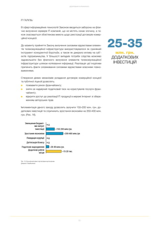 32
IT ГАЛУЗЬ:
В сфері інформаційних технологій Законом вводиться заборона на фізи
чне вилучення серверів ІТ компаній, що не містять ознак злочину, а та
кож скасовується обов’язкова вимога щодо реєстрації договорів комер
ційної концесії.
До моменту прийняття Закону вилучення силовими відомствами елемен
тів телекомунікаційної інфраструктури використовувалося як сумнівний
інструмент конкурентної боротьби, а також як джерело впливу на суб’
єктів підприємництва. У більшості випадків потреби слідства можливо
задовольнити без фізичного вилучення елементів телекомунікаційної
інфраструктури шляхом копіювання інформації. Реалізація цієї ініціативи
припинить факти зловживання силовими відомствами власними повно
важеннями.
Створення дієвих механізмів укладання договорів комерційної концесії
та публічної ліцензії дозволить:
■ пожвавити ринок франчайзингу;
■ зняти не надмірний податковий тиск на користувачів послуги фран
чайзингу;
■ відкрити доступ до реалізації ІТ продукції в мережі Інтернет зі збере
женням авторських прав.
Імплементація даного заходу дозволить залучити 150–200 млн. грн. до
даткових інвестицій та спричинить зростання економіки на 350–400 млн.
грн. (Рис. 16).
Рис. 16. Економічний ефект від імплементації Ініціативи
Джерело: EasyBusiness
ДОСЯГНЕННЯ ТА РЕЗУЛЬТАТИ
25 35
млн. грн.
ДОДАТКОВИХ
ІНВЕСТИЦІЙ
 