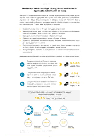 34
СКОРОЧЕНО БЛИЗЬКО 50% ВИДІВ ГОСПОДАРСЬКОЇ ДІЯЛЬНОСТІ, ЯКІ
ПІДЛЯГАЮТЬ ЛІЦЕНЗУВАННЮ (ЗУ №222)
Закон №222 спрямований на оптимізацію системи ліцензування та полегшення регуля
торного тиску на бізнес. Документ зменшує кількість видів діяльності, що підлягають
ліцензуванню з 56 до 30 шляхом відміни та об’єднання ліцензій. Прийняття Закону
сприяє гармонізації українського законодавства в цій сфері з нормами та стандартами
європейських країн. Основні зміни передбачають наступне:
■ Скасовується ліцензування 23 видів господарської діяльності
■ Зменшується перелік видів господарської діяльності, що підлягають ліцензуванню,
шляхом об’єднання 5 видів господарської діяльності в 2 види
■ Спрощуються регуляторні процедури в будівельній галузі
■ Стимулюється виробництво рідкого палива з біомаси та біогазу
■ Усувається дублювання регулювання в сфері збирання, первинної обробки відхо
дів і брухту дорогоцінних металів
■ Створюється можливість для малого та середнього бізнесу виходити на ринок
заготівлі, переробки металобрухту кольорових і чорних металів
■ Знижується рівень піратства на ринку ввезення та вивезення голографічних захис
них елементів
Наведені приклади декількох ініціатив, котрі містяться в законі та їх економічний ефект:
ДОСЯГНЕННЯ ТА РЕЗУЛЬТАТИ
ЗАГАЛЬНИЙ ЕКОНОМІЧНИЙ ЕФЕКТ ВІД ПРИЙНЯТТЯ ЗАКОНУ
ЩОДО ЛІЦЕНЗУВАННЯ СКЛАДАЄ
10 15 МЛРД. ГРН. ДО 2020 РОКУ
Скасування ліцензії на збирання, первинну
обробку відходів і брухту дорогоцінних ме
талів усуває подвійне регулювання даного
виду діяльності
Скасування ліцензії на проведення земле
оціночних робіт та земельних торгів знімає
один з чотирьох регуляторних бар'єрів
Скасування ліцензії на ввезення, вивезення
голографічних захисних елементів суттєво
знизить рівень піратства на ринку
ЗРОСТАННЯ
ЕКОНОМІКИ ІНВЕСТИЦІЇ
ЛІКВІДАЦІЯ
КОРУПЦІЇ
ЗМЕНШ.
ДЕРЖ.ВИД.
ДОДАТКОВІ
ПОДАТКИ
7 10
МЛРД.ГРН.
0.2 0.5
МЛРД.ГРН.
12 20
МЛН.ГРН.
40 70
МЛН.ГРН.
2 4
МЛРД.ГРН.
5.0 6.5
млрд. грн.
0.5 1
млрд. грн.
0.1 0.2
млрд. грн.
ДЕТІНІЗАЦІЯ
БІЗНЕСУ
0.1 0.2
МЛРД.ГРН.
Рис. 17. Очікуваний економічний ефект від впровадження заходів в рамках ЗУ №222
Джерело: EasyBusiness
 