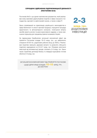 38
ДОСЯГНЕННЯ ТА РЕЗУЛЬТАТИ
СПРОЩЕНО ЗДІЙСНЕННЯ ПІДПРИЄМНИЦЬКОЇ ДІЯЛЬНОСТІ
(ПОСТАНОВА №42)
ЗАГАЛЬНИЙ ЕКОНОМІЧНИЙ ЕФЕКТ ВІД ПРИЙНЯТТЯ ПОСТАНОВИ
ЩОДО ДЕРЕГУЛЯЦІЇ СКЛАДАЄ 10 15 МЛРД. ГРН.
ДО 2020 РОКУ
Постанова №42 є ще одним комплексним документом, який реалізу
вав низку важливих дерегуляційних ініціатив в сфері сільського гос
подарства, харчовій та нафтогазовій галузях, а також в сфері ІТ.
Закон спрямований на гармонізацію українського законодавства в
сфері безпечності та якості харчової продукції, спрощення процедур
карантинного та фітосанітарного контролю, полегшення імпорту
засобів захисту рослин та умов користування надрами, а також зме
ншення перешкод для працевлаштування іноземців в Україні.
За підрахунками EasyBusiness загальний економічний ефект від
прийняття Постанови складає 10–15 млрд. грн., що забезпечить
створення 20–30 тис. додаткових робочих місць до 2020 р. Реалізо
вані ініціативи зменшать державні витрати та дозволять збільшити
податкові надходження на 0.5–0.7 млрд. грн. Очікуване зростання
інвестицій від імплементації заходів становить 2–3 млрд. грн. Закон
також сприятиме детінізації бізнесу та ліквідації корупційних потоків
обсягом 2–3 млрд. грн.
2 3
млрд. грн.
ДОДАТКОВИХ
ІНВЕСТИЦІЙ
 