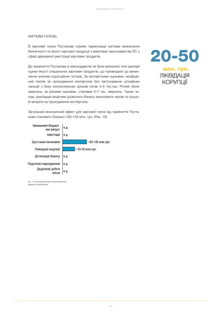 39
ДОСЯГНЕННЯ ТА РЕЗУЛЬТАТИ
20 50
млн. грн.
ЛІКВІДАЦІЯ
КОРУПЦІЇ
ХАРЧОВА ГАЛУЗЬ:
В харчовій галузі Постанова сприяє гармонізації системи визначення
безпечності та якості харчової продукції з вимогами законодавства ЄС у
сфері державної реєстрації харчових продуктів.
До прийняття Постанови в законодавстві не були визначені чіткі критерії
оцінки якості спеціальних харчових продуктів, що призводило до виник
нення значних корупційних потоків. За експертними оцінками, неофіцій
ний платіж за проходження експертизи без застосування штрафних
санкцій з боку контролюючих органів сягав 4–5 тис.грн. Річний обсяг
звернень, за різними оцінками, становив 5–7 тис. звернень. Таким чи
ном, реалізація ініціативи дозволить бізнесу зекономити часові та грошо
ві витрати на проходження експертизи.
Загальний економічний ефект для харчової галузі від прийняття Поста
нови становить близько 100–150 млн. грн. (Рис. 19).
Рис. 19. Економічний ефект від імплементації
Джерело: EasyBusiness
 