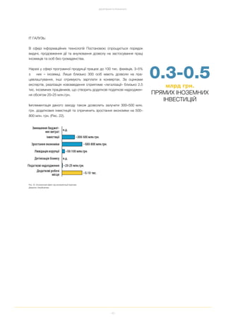 42
IT ГАЛУЗЬ:
В сфері інформаційних технологій Постановою спрощується порядок
видачі, продовження дії та анулювання дозволу на застосування праці
іноземців та осіб без громадянства.
Наразі у сфері програмної продукції працює до 100 тис. фахівців, 3–5%
з них – іноземці. Лише близько 300 осіб мають дозволи на пра
цевлаштування, інші отримують зарплати в конвертах. За оцінками
експертів, реалізація нововведення сприятиме «легалізації» близько 2.5
тис. іноземних працівників, що створить додаткові податкові надходжен
ня обсягом 20–25 млн.грн.
Імплементація даного заходу також дозволить залучити 300–500 млн.
грн. додаткових інвестицій та спричинить зростання економіки на 500–
800 млн. грн. (Рис. 22).
Рис. 22. Економічний ефект від імплементації Ініціативи
Джерело: EasyBusiness
ДОСЯГНЕННЯ ТА РЕЗУЛЬТАТИ
0.3 0.5
млрд грн.
ПРЯМИХ ІНОЗЕМНИХ
ІНВЕСТИЦІЙ
 