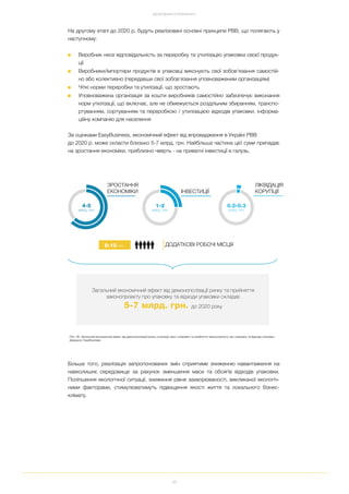 48
ДОСЯГНЕННЯ ТА РЕЗУЛЬТАТИ
Загальний економічний ефект від демонополізації ринку та прийняття
законопроекту про упаковку та відходи упаковки складає
5 7 млрд. грн. до 2020 року
На другому етапі до 2020 р. будуть реалізовані основні принципи РВВ, що полягають у
наступному:
■ Виробник несе відповідальність за переробку та утилізацію упаковки своєї продук
ції
■ Виробники/імпортери продуктів в упаковці виконують свої зобов'язання самостій
но або колективно (передавши свої зобов'язання уповноваженим організаціям)
■ Чіткі норми переробки та утилізації, що зростають
■ Уповноважена організація за кошти виробників самостійно забезпечує виконання
норм утилізації, що включає, але не обмежується роздільним збиранням, транспо
ртуванням, сортуванням та переробкою / утилізацією відходів упаковки, інформа
ційну компанію для населення
За оцінками EasyBusiness, економічний ефект від впровадження в Україні РВВ
до 2020 р. може скласти близько 5 7 млрд. грн. Найбільша частина цієї суми припадає
на зростання економіки, приблизно чверть на приватні інвестиції в галузь.
Більше того, реалізація запропонованих змін сприятиме зниженню навантаження на
навколишнє середовище за рахунок зменшення маси та обсягів відходів упаковки.
Поліпшення екологічної ситуації, зниження рівня захворюваності, викликаної екологіч
ними факторами, стимулюватимуть підвищення якості життя та локального бізнес
клімату.
ЛІКВІДАЦІЯ
КОРУПЦІЇ
ЗРОСТАННЯ
ЕКОНОМІКИ ІНВЕСТИЦІЇ
4 5
МЛРД. ГРН.
1 2
МЛРД. ГРН.
0.2 0.3
МЛРД. ГРН.
8 10 ТИС. ДОДАТКОВІ РОБОЧІ МІСЦЯ
Рис. 26. Загальний економічний ефект від демонополізації ринку утилізації тари і упаковки та прийняття законопроекту про упаковку та відходи упаковки
Джерело: EasyBusiness
 