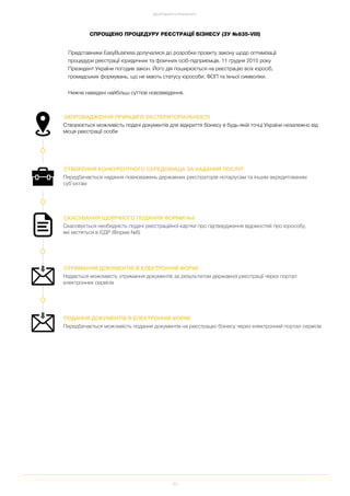 53
Представники EasyBusiness долучалися до розробки проекту закону щодо оптимізації
процедури реєстрації юридичних та фізичних осіб підприємців. 11 грудня 2015 року
Президент України погодив закон. Його дія поширюється на реєстрацію всіх юросіб,
громадських формувань, що не мають статусу юрособи, ФОП та їхньої символіки.
Нижче наведені найбільш суттєві нововведення.
ДОСЯГНЕННЯ ТА РЕЗУЛЬТАТИ
СПРОЩЕНО ПРОЦЕДУРУ РЕЄСТРАЦІЇ БІЗНЕСУ (ЗУ №835 VIII)
ЗАПРОВАДЖЕННЯ ПРИНЦИПУ ЕКСТЕРИТОРІАЛЬНОСТІ
Створюється можливість подачі документів для відкриття бізнесу в будь якій точці України незалежно від
місця реєстрації особи
СТВОРЕННЯ КОНКУРЕНТНОГО СЕРЕДОВИЩА ЗА НАДАННЯ ПОСЛУГ
Передбачається надання повноважень державних реєстраторів нотаріусам та іншим акредитованим
суб’єктам
СКАСУВАННЯ ЩОРІЧНОГО ПОДАННЯ ФОРМИ №6
Скасовується необхідність подачі реєстраційної картки про підтвердження відомостей про юрособу,
які містяться в ЄДР (Форма №6)
ОТРИМАННЯ ДОКУМЕНТІВ В ЕЛЕКТРОННІЙ ФОРМІ
Надається можливість отримання документів за результатом державної реєстрації через портал
електронних сервісів
ПОДАННЯ ДОКУМЕНТІВ В ЕЛЕКТРОННІЙ ФОРМІ
Передбачається можливість подання документів на реєстрацію бізнесу через електронний портал сервісів
 