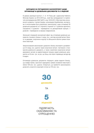 57
ДОСЯГНЕННЯ ТА РЕЗУЛЬТАТИ
ЗАПУЩЕНО НА ПОГОДЖЕННЯ ЗАКОНОПРОЕКТ ЩОДО
ОПТИМІЗАЦІЇ 30 ДОЗВІЛЬНИХ ДОКУМЕНТІВ ТА 5 ЛІЦЕНЗІЙ
В рамках реалізації пунктів 5, 7, 9, 19 Плану дій з дерегуляції Кабінету
Міністрів України на 2015–2016 рр., який був затверджений та прийня
тий розпорядженням КМУ №357 p від 18.03.2015, Міністерством еконо
мічного розвитку і торгівлі України, організацією EasyBusiness, експерта
ми та волонтерами було розроблено законопроект щодо оптимізації 30
дозвільних документів та 5 ліцензій (5 ліцензій та 17 дозволів підлягають
скасуванню, 6 дозволів – переведенню на декларативний принцип, 7
дозволів – переведенню на форму повідомлення).
Загальний очікуваний економічний ефект від оптимізації дозвільних до
кументів становить близько 4 млрд. грн. у вигляді економії витрат бізне
су та держави, скорочення корупції та збільшення обсягів прямих інозе
мних інвестицій.
Запропонований законопроект дозволить бізнесу економити щонаймен
ше 3.5 млрд. грн. щорічно через скорочення витрат, пов’язаних з отри
манням дозвільного документу, а також сприятиме скороченню витрат
державних органів на адміністрування процесу видачі дозвільних доку
ментів на 55 млн. грн. на рік, що більш ніж втричі перевищує вигоди від
їх видачі.
Оптимізація дозвільних документів покращить умови ведення бізнесу,
що знайде прояв у зростанні надходжень прямих іноземних інвестицій в
обсязі 108 млн. грн. щорічно. Очікується, що прийняття законопроекту
дозволить скоротити корупційні потоки на 725 млн. грн.
30
дозволів
ТА
5
ліцензій
ПІДЛЯГАЮТЬ
СКАСУВАННЮ ТА
СПРОЩЕННЮ
 