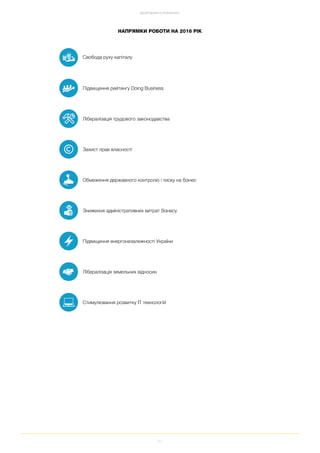 71
ДОСЯГНЕННЯ ТА РЕЗУЛЬТАТИ
НАПРЯМКИ РОБОТИ НА 2016 РІК
Свобода руху капіталу
Підвищення енергонезалежності України
Стимулювання розвитку ІТ технологій
Обмеження державного контролю і тиску на бізнес
Зниження адміністративних витрат бізнесу
Підвищення рейтингу Doing Business
Лібералізація трудового законодавства
Захист прав власності
Лібералізація земельних відносин
 