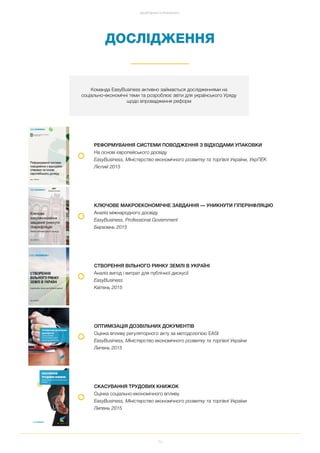 73
ДОСЯГНЕННЯ ТА РЕЗУЛЬТАТИ
ДОСЛІДЖЕННЯ
Команда EasyBusiness активно займається дослідженнями на
соціально економічні теми та розроблює звіти для українського Уряду
щодо впровадження реформ
ОПТИМІЗАЦІЯ ДОЗВІЛЬНИХ ДОКУМЕНТІВ
Оцінка впливу регуляторного акту за методологією EASI
EasyBusiness, Міністерство економічного розвитку та торгівлі України
Липень 2015
СКАСУВАННЯ ТРУДОВИХ КНИЖОК
Оцінка соціально економічного впливу
EasyBusiness, Міністерство економічного розвитку та торгівлі України
Липень 2015
СТВОРЕННЯ ВІЛЬНОГО РИНКУ ЗЕМЛІ В УКРАЇНІ
Аналіз вигод і витрат для публічної дискусії
EasyBusiness
Квітень 2015
РЕФОРМУВАННЯ СИСТЕМИ ПОВОДЖЕННЯ З ВІДХОДАМИ УПАКОВКИ
На основі європейського досвіду
EasyBusiness, Міністерство економічного розвитку та торгівлі України, УкрПЕК
Лютий 2015
КЛЮЧОВЕ МАКРОЕКОНОМІЧНЕ ЗАВДАННЯ — УНИКНУТИ ГІПЕРІНФЛЯЦІЮ
Аналіз міжнародного досвіду
EasyBusiness, Professional Government
Березень 2015
 