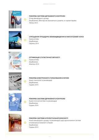 74
ДОСЯГНЕННЯ ТА РЕЗУЛЬТАТИ
РЕФОРМА СИСТЕМИ ДЕРЖАВНОГО КОНТРОЛЮ
Аналіз поточної системи та рекомендації
EasyBusiness
Грудень 2015
СПРОЩЕННЯ ПРОЦЕДУРИ ЗЕМЛЕВІДВЕДЕННЯ В НАФТОГАЗОВІЙ ГАЛУЗІ
Оцінка впливу
EasyBusiness
Серпень 2015
РЕФОРМА ЕЛЕКТРОННОГО ГОЛОСУВАННЯ В УКРАЇНІ
Аналіз технологій та рекомендації
EasyBusiness
Грудень 2015
РЕФОРМА СИСТЕМИ ДЕРЖАВНОГО КОНТРОЛЮ
Огляд міжнародного досвіду
EasyBusiness, Міністерство економічного розвитку та торгівлі України
Липень 2015
ОПТИМІЗАЦІЯ СТАТИСТИЧНОЇ ЗВІТНОСТІ
Оцінка впливу
EasyBusiness
Жовтень 2015
РЕФОРМА СИСТЕМИ ІНТЕЛЕКТУАЛЬНОЇ ВЛАСНОСТІ
Аналіз міжнародного досвіду та рекомендації щодо вдосконалення системи
інтелектуальної власності в Україні
EasyBusiness
Грудень 2015
 