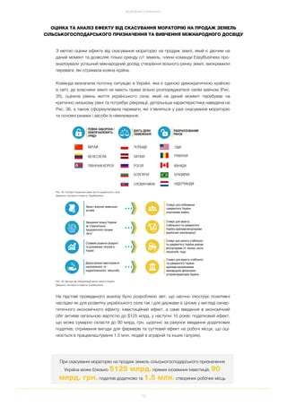 76
ДОСЯГНЕННЯ ТА РЕЗУЛЬТАТИ
З метою оцінки ефекту від скасування мораторію на продаж землі, який є діючим на
даний момент та дозволяє тільки оренду с/г земель, члени команди EasyBusiness про
аналізували успішний міжнародний досвід створення вільного ринку землі, виокремили
переваги, які отримала кожна країна.
Команда визначила поточну ситуацію в Україні, яка є єдиною демократичною країною
в світі, де власники землі не мають права вільно розпоряджатися своїм майном (Рис.
35), оцінила рівень життя українського села, який на даний момент перебуває на
критично низькому рівні та потребує рекреації, детальніша характеристика наведена на
Рис. 36, а також сформулювала переваги, які з’являться у разі скасування мораторію
та основні ризики і засоби їх нівелювання.
Рис. 35. Основні показники рівня життя українського села
Джерело: експертні інтерв’ю, EasyBusiness
Рис. 36. Вигоди від лібералізації ринки землі в Україні
Джерело: експертні інтерв’ю, EasyBusiness
На підставі проведеного аналізу було розроблено звіт, що наочно ілюструє позитивні
наслідки як для розвитку українського села так і для держави в цілому у вигляді синер
гетичного економічного ефекту: інвестиційний ефект, а саме введення в економічний
обіг активів загальною вартістю до $125 млрд. у наступні 10 років; податковий ефект,
що може сумарно скласти до 90 млрд. грн. щорічно за рахунок введення додаткових
податків; отримання вигоди для фермерів та суттєвий ефект на робочі місця, що оці
нюється в працевлаштуванні 1.5 млн. людей в аграрній та інших галузях).
При скасуванні мораторію на продаж земель сільськогосподарського призначення
Україна може близько $125 млрд. прямих іноземних інвестицій, 90
млрд. грн. податків додатково та 1.5 млн. створених робочих місць
ОЦІНКА ТА АНАЛІЗ ЕФЕКТУ ВІД СКАСУВАННЯ МОРАТОРІЮ НА ПРОДАЖ ЗЕМЕЛЬ
СІЛЬСЬКОГОСПОДАРСЬКОГО ПРИЗНАЧЕННЯ ТА ВИВЧЕННЯ МІЖНАРОДНОГО ДОСВІДУ
 
