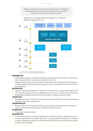 87
СТРАТЕГІЯ ТА МЕТОДОЛОГІЯ
Важлива роль в реалізації реформи покладається на спеціальний
підрозділ з дерегуляції (Рис. 42).
Реформа регуляторної гільйотини має реалізовуватися із проведенням
інвентаризації регуляторних актів та залученням всіх зацікавлених
сторін з чітко визначеними ролями для кожного.
Рис. 42. Концепт робочого процесу реформи гільйотини в Україні.
Джерело: Jacobs, Cordova & Associates, EasyBusiness, The World Bank
ПІДРОЗДІЛ З ДЕРЕГУЛЯЦІЇ
Експертна
група МЕРТ ДРС
Міністерства та
Інститути
Суспільство Бізнес ЄС
Міністерство
Фінансів
Міністерство
Юстиції
Комітет
Кабінет
Міністрів
Верховна
Рада
3 4
ТИЖНІ
1 2
ТИЖНІ
1 2
ТИЖНІ
1 2
ТИЖНІ
1 2
ТИЖНІ
5 6
ТИЖНІВ
1
2
3
4
5
6
ПЕРШИЙ ЕТАП
■ Представники підрозділу з дерегуляції здійснюють інвентаризацію правових актів, спираючись на
портал Верховної Ради, та пропонують графік роботи комітету.
■ Підрозділ відразу працює з міністерствами та відомствами з метою затвердження інвентаризації
та збору рекомендацій, використовуючи контрольні листи (тягар доведення лежить на міністерст
вах і відомствах).
ДРУГИЙ ЕТАП
■ Підрозділ з дерегуляції складається з приблизно 70 осіб та близько 10 представників МЕРТ і ДРС.
■ На основі інформації від міністерств, громадянського суспільства та експертів вони розробляють
рекомендації та відповідні проекти НПА для їх реалізації, з оцінками скорочення витрат.
ТРЕТІЙ ЕТАП
■ Затвердження проектів НПА двома ключовими міністерствами (Мін’юстом та Мінфіном), схвалення
іншими міністерствами не вимагається.
ЧЕТВЕРТИЙ ЕТАП
■ Розгляд проектів НПА спеціальним комітетом з дерегуляції або Урядовий комітет з економічної
політики та Європейської інтеграції (під головуванням прем'єр міністра).
П’ЯТИЙ ЕТАП
■ Голосування на засіданні Уряду.
ШОСТИЙ ЕТАП
■ Попередні домовленості з основними зацікавленими сторонами (спікером, керівником Комітету з
розвитку підприємництва, ключовими депутатами, і т.д.) щодо швидкого перегляду та голосування
за пакети нормативних документів, запропонованими підрозділом з дерегуляції (в межах існуючих
парламентських процедур).
 