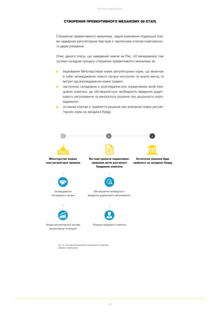 90
СТРАТЕГІЯ ТА МЕТОДОЛОГІЯ
Створення превентивного механізму, задля уникнення подальшої поя
ви надмірних регуляторних бар'єрів є заключним етапом комплексно
го дерегулювання.
Опис даного етапу, що наведений нижче на Рис. 43 виокремлює такі
основні складові процесу створення превентивного механізму як:
■ ініціювання Міністерством нових регуляторних норм, що включає
в себе затвердження нового органу контролю та аналіз вигод та
витрат від впровадження нових правил;
■ наступною складовою є розглядання всіх нормативних актів Уря
довою комісією, де обговорюється необхідність введення додат
кового регулювання та виноситься рішення про доцільність впро
вадження;
■ останнім етапом є прийняття рішення про внесення нових регуля
торних норм на засіданні Уряду.
СТВОРЕННЯ ПРЕВЕНТИВНОГО МЕХАНІЗМУ (ІІІ ЕТАП)
Рис. 43. Система функціонування превентивного механізму
Джерело: EasyBusiness
Міністерство ініціює
нові регуляторні правила
Всі нові проекти нормативно
правових актів розглянуті
Урядовою комісією
Остаточне рішення буде
прийнято на засіданні Уряду
Затвердження
наглядового органу
Аналіз регуляторного впливу
(аналіз вигод та витрат)
Обговорення необхідності
введення додаткового регулювання
Рішення Урядового комітету
1 2 3
 