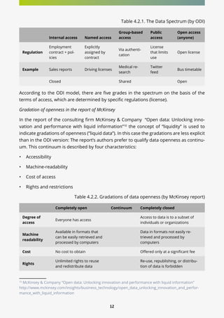 12
Table 4.2.1. The Data Spectrum (by ODI)
Internal access Named access
Group-based
access
Public
access
Open access
(anyone)
Regulation
Employment
contract + pol-
icies
Explicitly
assigned by
contract
Via authenti-
cation
License
that limits
use
Open license
Example Sales reports Driving licenses
Medical re-
search
Twitter
feed
Bus timetable
Closed Shared Open
According to the ODI model, there are five grades in the spectrum on the basis of the
terms of access, which are determined by specific regulations (license).
Gradation of openness in the report of McKinsey
In the report of the consulting firm McKinsey & Company “Open data: Unlocking inno-
vation and performance with liquid information”10
the concept of “liquidity” is used to
indicate gradations of openness (”liquid data”). In this case the gradations are less explicit
than in the ODI version: The report’s authors prefer to qualify data openness as continu-
um. This continuum is described by four characteristics:
•	 Accessibility
•	 Machine-readability
•	 Cost of access
•	 Rights and restrictions
Table 4.2.2. Gradations of data openness (by McKinsey report)
Completely open Continuum Completely closed
Degree of
access
Everyone has access
Access to data is to a subset of
individuals or organizations
Machine
readability
Available in formats that
can be easily retrieved and
processed by computers
Data in formats not easily re-
trieved and processed by
computers
Cost No cost to obtain Offered only at a significant fee
Rights
Unlimited rights to reuse
and redistribute data
Re-use, republishing, or distribu-
tion of data is forbidden
10
McKinsey & Company “Open data: Unlocking innovation and performance with liquid information”
http://www.mckinsey.com/insights/business_technology/open_data_unlocking_innovation_and_perfor-
mance_with_liquid_information
 