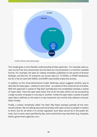 13
This model gives a more flexible understanding of data openness. For example, data ac-
cess can be free and unrestricted, but the data are not presented in a machine readable
format. For example, the data on railway timetable, published on the portal of Russian
Railways, are like this. Or everyone can access data (i.e. To EGRUL or EGRIP databases),
but for a fee (in case with EGRUL and EGRIP state bodies enjoy free access).
In addition to this three-dimensional model, McKinsey report suggests another way to
describe the data types - relative to each other - as subsets of the universal set of all data.
With this approach a subset of “big data” partially (but not completely) overlaps a subset
of “open data”. Here the open data mean, first of all, the data, which can be accessed by
a large number of people in one way or another. Inside the open data a subset of public
open data is defined, as the state is a very important, but not the only collector and pub-
lisher of data.
Finally, a subset, tentatively called “my data” (My Data) overlaps partially all the men-
tioned subsets. We are talking about personal data, with open access to people in relation
to them, but for all others it is strictly regulated. Such data cannot be in the public do-
main, but in some cases specified by law, some authorities may view them (e.g. hospitals,
banks, government agencies, etc.).
 