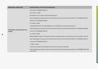 40
Responsible organization Russian Ministry of Economic Development
Information on government con-
tract(s)
Contract 0173100008614000126
25.5 million roubles
Development and support of the portal data.gov.ru
http://zakupki.gov.ru/epz/contract/contractCard/common-info.html?reestrNumber=0173100008614000126
Contract 0173100008614000089
8.5 million roubles
Includes development of methodological recommendations of the portal data.gov.ru
http://zakupki.gov.ru/epz/contract/contractCard/common-info.html?reestrNumber=0173100008614000089
Contract 0173100008613000133
4.2 million roubles
Methodological support of the federal bodies of executive power to provide access for open data in Internet
http://zakupki.gov.ru/epz/contract/contractCard/common-info.html?reestrNumber=0173100008613000133
Contract 0173100008613000178
7 million roubles
Creation and support of the Open Data Portal of the Russian Federation
http://zakupki.gov.ru/epz/contract/contractCard/common-info.html?reestrNumber=0173100008613000178&-
source=epz
 