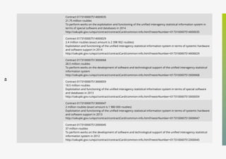 43
Contract 0173100007514000035
21.75 million roubles
To perform works on the exploitation and functioning of the unified interagency statistical information system in
terms of special software and databases in 2014
http://zakupki.gov.ru/epz/contract/contractCard/common-info.html?reestrNumber=0173100007514000035
Contract 0173100007514000029
2.4 million roubles (exact amount is 2 398 902 roubles)
Exploitation and functioning of the unified interagency statistical information system in terms of systemic hardware
and software support in 2014
http://zakupki.gov.ru/epz/contract/contractCard/common-info.html?reestrNumber=0173100007514000029
Contract 0173100007513000068
28.5 million roubles
To perform works on the development of software and technological support of the unified interagency statistical
information system
http://zakupki.gov.ru/epz/contract/contractCard/common-info.html?reestrNumber=0173100007513000068
Contract 0173100007513000059
18.5 million roubles
Exploitation and functioning of the unified interagency statistical information system in terms of special software
and databases in 2013
http://zakupki.gov.ru/epz/contract/contractCard/common-info.html?reestrNumber=0173100007513000059
Contract 0173100007513000047
2 million roubles (exact amount is 1 980 000 roubles)
Exploitation and functioning of the unified interagency statistical information system in terms of systemic hardware
and software support in 2013
http://zakupki.gov.ru/epz/contract/contractCard/common-info.html?reestrNumber=0173100007513000047
Contract 0173100007512000045
37 million roubles
To perform works on the development of software and technological support of the unified interagency statistical
information system in 2012
http://zakupki.gov.ru/epz/contract/contractCard/common-info.html?reestrNumber=0173100007512000045
 
