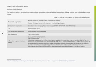 45
Federal Public Information System
Uniform Checks Registry
The uniform registry contains information about scheduled and unscheduled inspections of legal entities and individual entrepre-
neurs;
Table 9.2.4. Brief information on Uniform Checks Registry
Responsible organization
Russian Prosecutor General’s Office - customer and operator
Russian Ministry of Economic Development - methodological support
Development organization Closed Joint Stock Company “Open Technologies 98”(TIN: 7729376075, RRC: 772501001)47
Link https://proverki.gov.ru
Link for the open data section https://proverki.gov.ru/opendata/
Sum of expenses 100.5 million roubles
Information on government con-
tract(s)
Contract 1771014610215000115
100.5 million roubles
Activities on establishing the unified checks registry based on the modernized program complex AC SPPiVP on the
basis of the request of the Russian President No. Pr-3086, item 6 on the establishment of a unified checks registry of
scheduled and unscheduled inspections of legal entities and individual entrepreneurs performed by the state and
municipal control (supervision) bodies, publication of information on their results and taken measures
http://zakupki.gov.ru/epz/contract/contractCard/common-info.html?reestrNumber=1771014610215000115
47
Profile of CJSC “Open Technologies 98” at GosZatrati portal http://clearspending.ru/supplier/inn=7729376075&kpp=772501001
 
