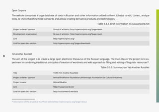 49
Open Corpora
The website comprises a large database of texts in Russian and other information added to them. It helps to edit, correct, analyze
texts, to check that they meet standards and allows creating derivative products and technologies.
Table 9.3.4. Brief information on russianword.net
Project orderer/ sponsor Group of activists - http://opencorpora.org/?page=team
Development organization Group of activists - http://opencorpora.org/?page=team
Link http://opencorpora.org/
Link for open data section http://opencorpora.org/?page=downloads
Yet Another RussNet
The aim of the project is to create a large open electronic thesaurus of the Russian language. The main idea of the project is to ex-
periment in combining traditional principles of creation of wordnets and wiki approach to filling and editing of linguistic resources48
.
Table 9.3.5. Summary on Yet Another RussNet
Title YARN (Yet Another RussNet)
Project orderer/ sponsor Mikhail Prokhorov Foundation (Philantropic Foundation for Cultural Initiatives)
Project creator Mikhail Mukhin
Link http://russianword.net/
Link for open data section http://russianword.net/data
48
Description of the project at its official websitehttp://opencorpora.org/?page=about
 